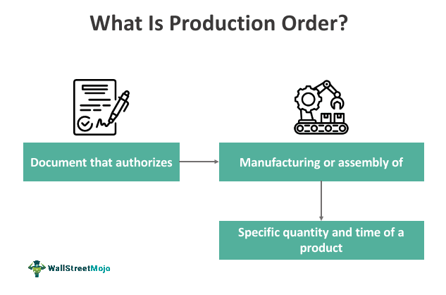 Production Order