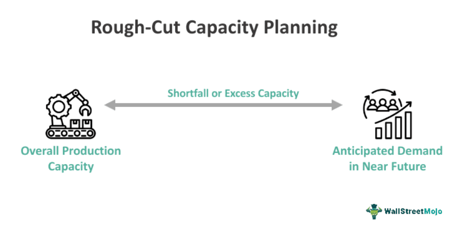 Rough-Cut Capacity Planning