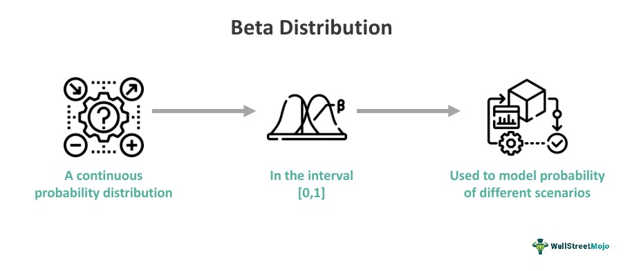 What Is Beta Distribution