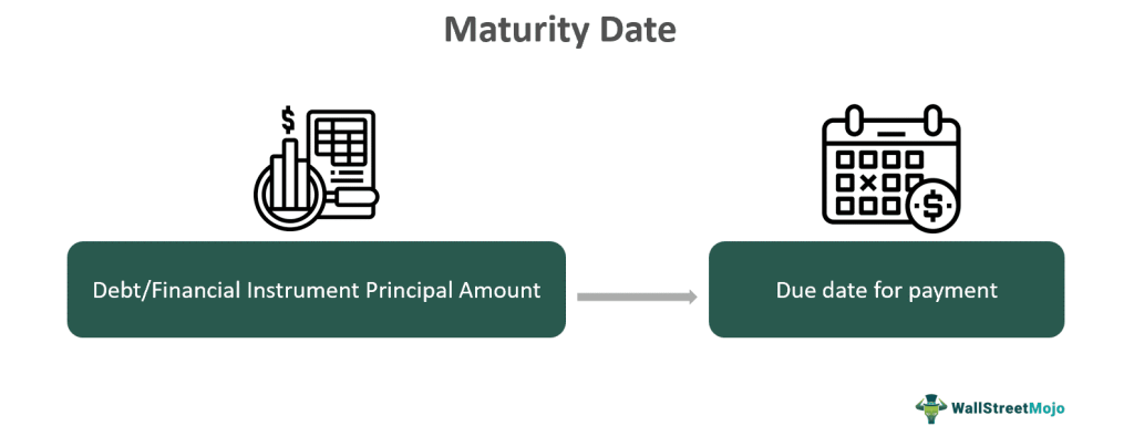 Maturity Date