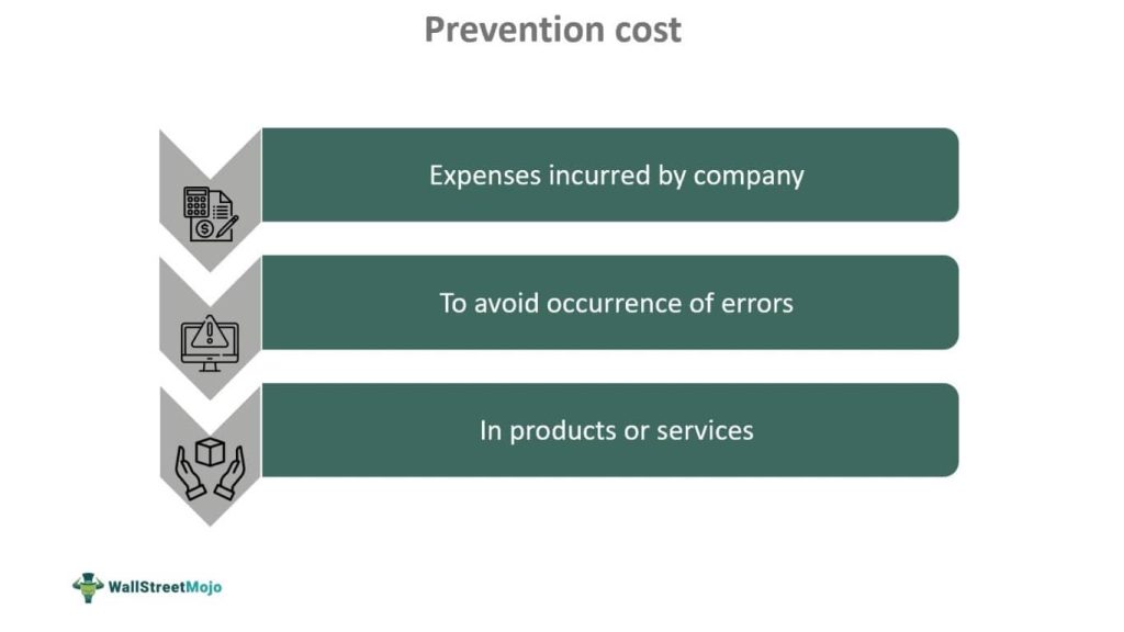 Prevention Cost