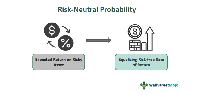 Risk-Neutral Probability