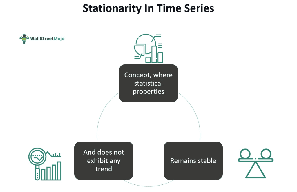 Stationarity In Time Series