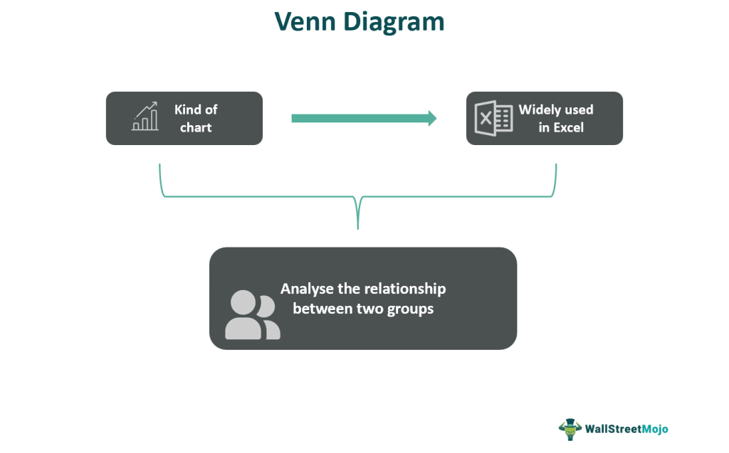 Venn Diagram Meaning