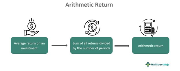 Arithmetic Return