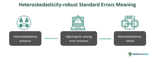 Heteroskedasticity-Robust Standard Errors