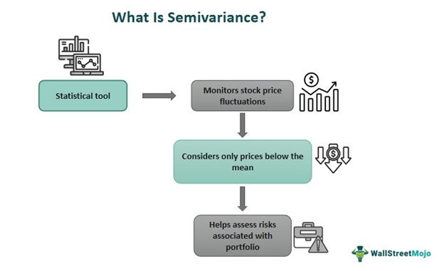 Semivariance