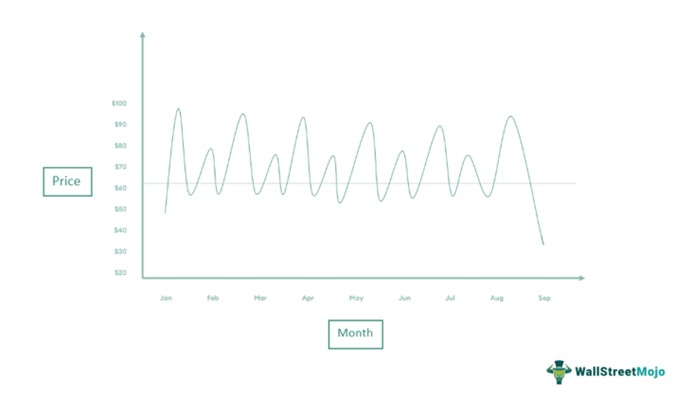 Starlight Corp’s stock graph