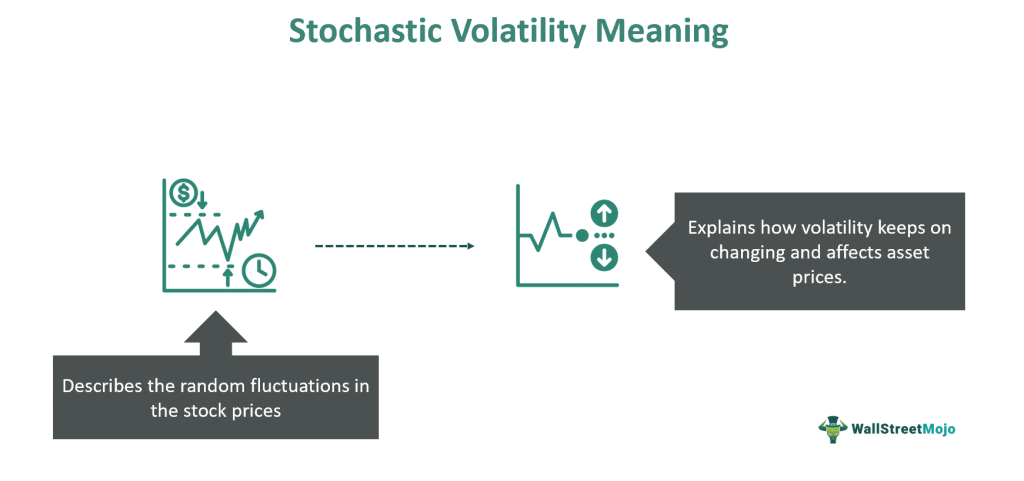 Stochastic volatility