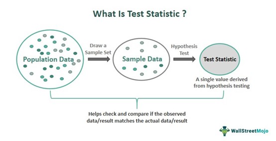 Test Statistic