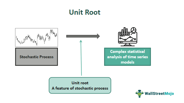 unit root