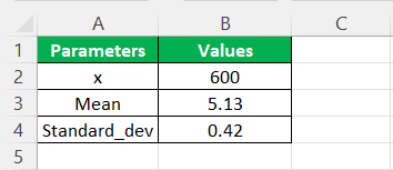 LOGNORM.DIST Excel - Example 2