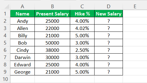 Percentage Change in Excel - Example 3