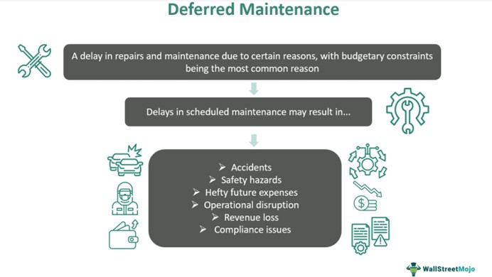 Deferred Maintenance