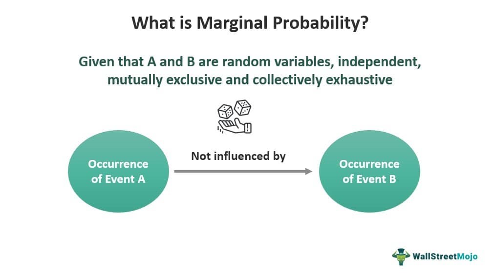 Marginal Probability