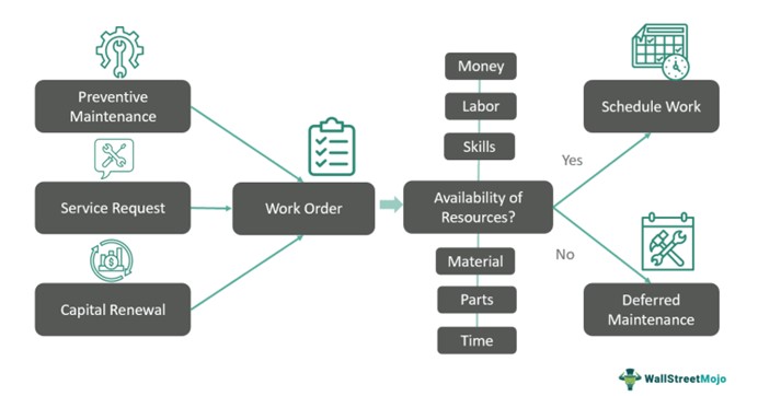 diagrammatic representation