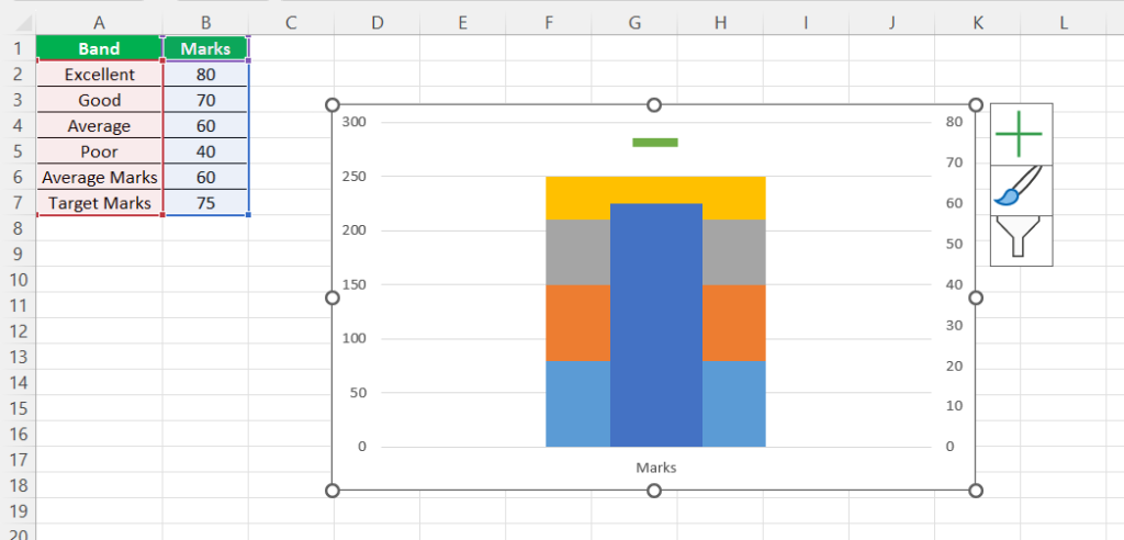 Bullet Chart in excel - Example 3 - chart