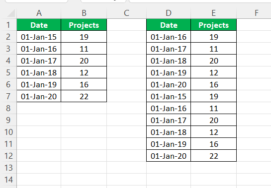 Step Chart in excel - Example 2 - Step 4