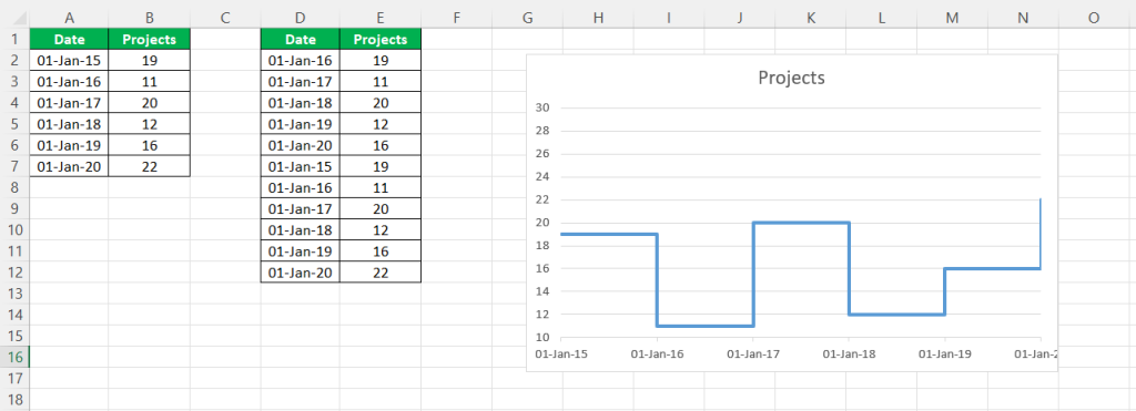 Step Chart in excel - Example 2 - Step 4 - chart